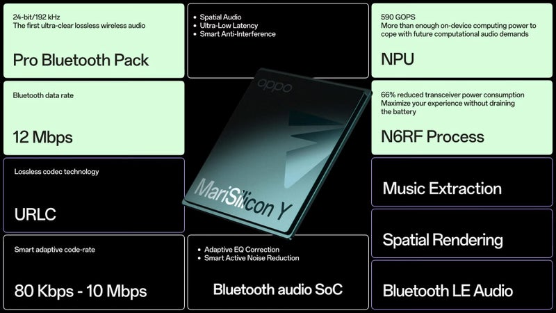 First MariSilicon Y Bluetooth chip by Oppo brings lossless wireless audio to rival wired headphones