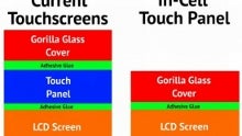 Higher iPhone screen resolutions reportedly hindered by in-cell touch 'bottlenecks'