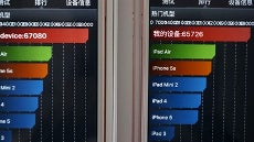 Apple iPhone 6s versions with Samsung and TSMC-made A9 chipsets benchmarked, results may surprise yo
