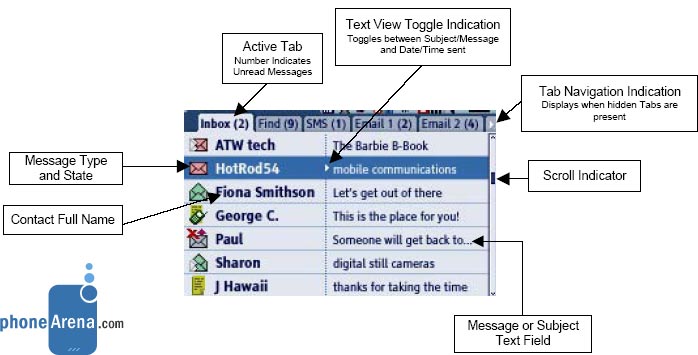 Ogo - the AT&amp;T Wireless email / sms / IM soluition