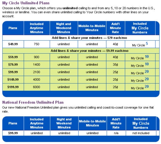 Alltel is the last to offer Unlimited