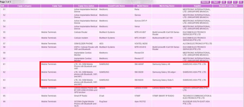 Trio of Samsung devices are certified in Singapore - Samsung Galaxy Note 5, Samsung Galaxy S6 edge Plus and Samsung Galaxy A8 certified in Singapore