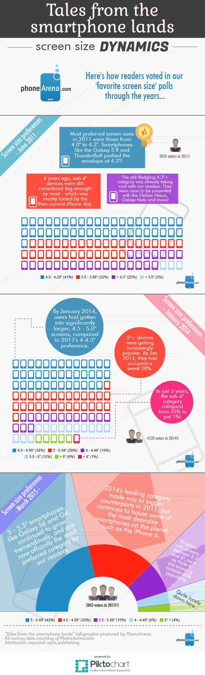 Here&#039;s how screen size preferences have changed through the years (infographic)