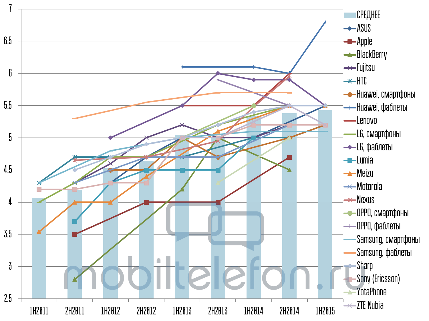 Arrested development: have phone screens stopped growing?