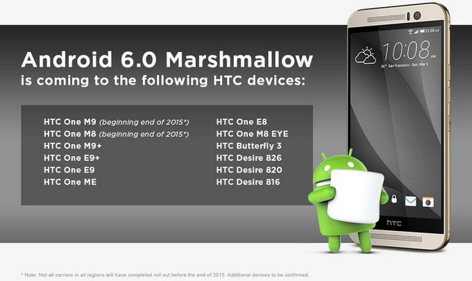 HTC&#039;s Android 6.0 Marshmallow roll-out details revealed by a company executive