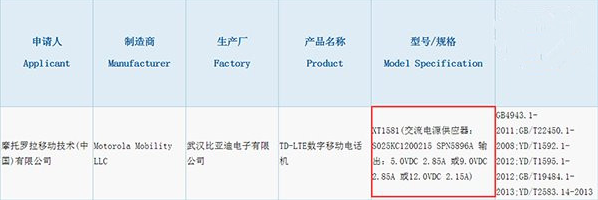 Motorola XT1581, believed to be the Motorola Moto X Force, is 3C certified in China - Motorola Moto X Force (aka DROID Turbo 2) &quot;3C&quot; certified in China