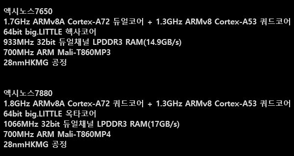 Samsung Exynos 7880 and Exynos 7650 processors outed in specs leak