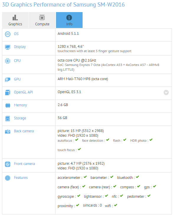 The leaked benchmark result (click to zoom in) - Samsung&#039;s upcoming flip phone, the Galaxy Golden 3, will be based on the Exynos 7420 chipset