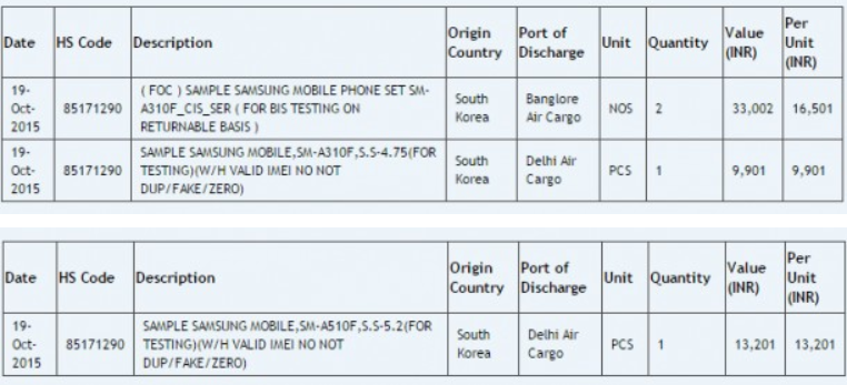 Sequels to the Samsung Galaxy A3 and Samsung Galaxy A5 appear on Zauba? - Samsung Galaxy A3 and Samsung Galaxy A5 sequels appear on Zauba?