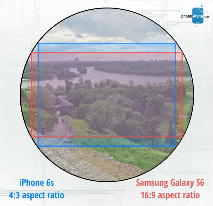 Camera comparison: the 12MP iPhone 6s vs the 16MP Galaxy S6, or why megapixels aren&#039;t all that matters in a camera