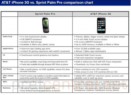 Leaked AT&amp;T documents compare iPhone to Pre?