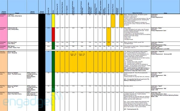 T-Mobile USA leaked roadmap shows info on HTC Touch Pro2, BlackBerry Gemini and more