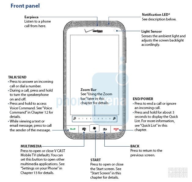 New pictures of the HTC Imagio XV6975 for Verizon