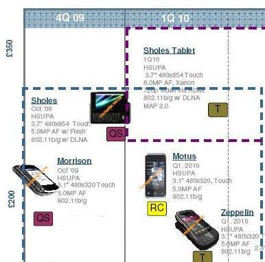 Motorola plans on a stellar comeback, casts its lot in with Android?