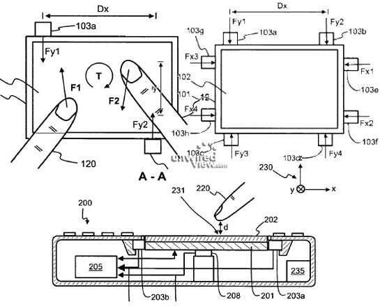 Nokia applies for patent on 3D multi-touch interface that measures pressure of your touch