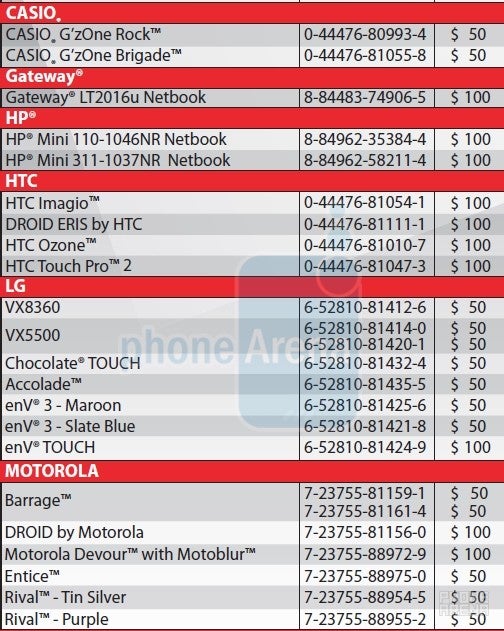 Verizon rebate form shows Motorola DEVOUR and Casio Brigade