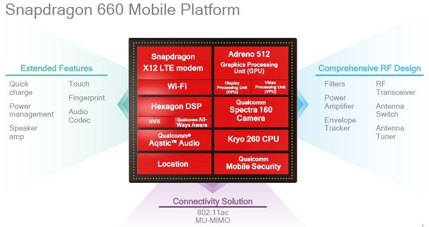 Qualcomm’s new Snapdragon 660 and 630 mobile platforms bring high-end features to the mid-range