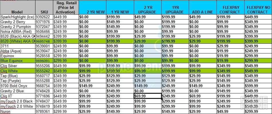 Motorola CLIQ XT &amp; Nokia Nuron headed to Best Buy - along with good prices?