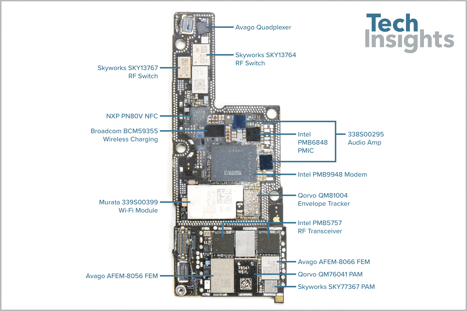 Apple pours in $358 worth of parts in the iPhone X, takes out $999 at retail for a dreamy 64% gross margin - The reason for Apple&#039;s record profit forecast? Apparently, the iPhone X costs $358 to make