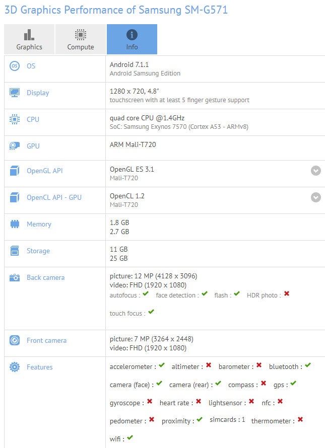 Samsung Galaxy J5 Prime (2017) benchmark listing - Samsung Galaxy J5 Prime (2017) leaked specs include Exynos-based chipset, 3GB RAM