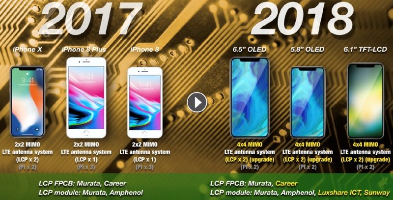 Dual SIM iPhone model and gigabit LTE tipped for the 2018 crop