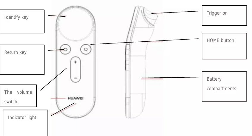 Huawei&#039;s Daydream VR headset very close to unveiling, here are some pictures of its controller