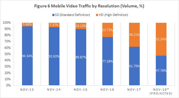 Carriers feeling the unlimited pinch, as mobile video streaming goes HD