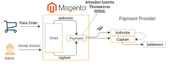 Vulnerability point, image courtesy of Fidus Information Security - Update: OnePlus disables credit card payments on its website in wake of reported security breach