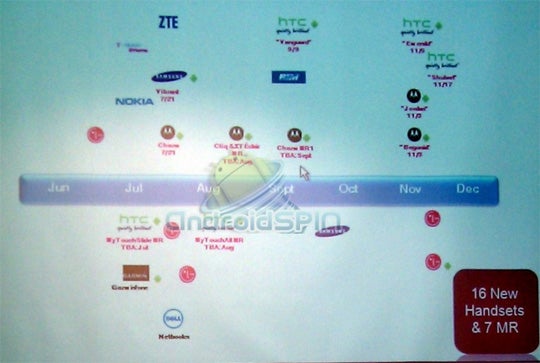 Road map for T-Mobile leaks