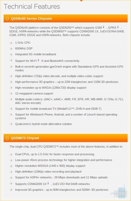 Technical features of the Snapdragon SoC - Snapdragon vs. Hummingbird vs. OMAP - the mobile CPU war beyond 1GHz