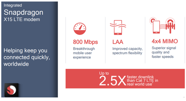 The new Snapdragon 710 Mobile Platform features the Snapdragon X15 LTE modem - Qualcomm brings high-end features to more affordable phones with the Snapdragon 710 Mobile Platform