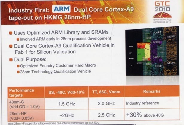 Next stop for your smartphone or tablet - anywhere between 2GHz and 2.8GHz