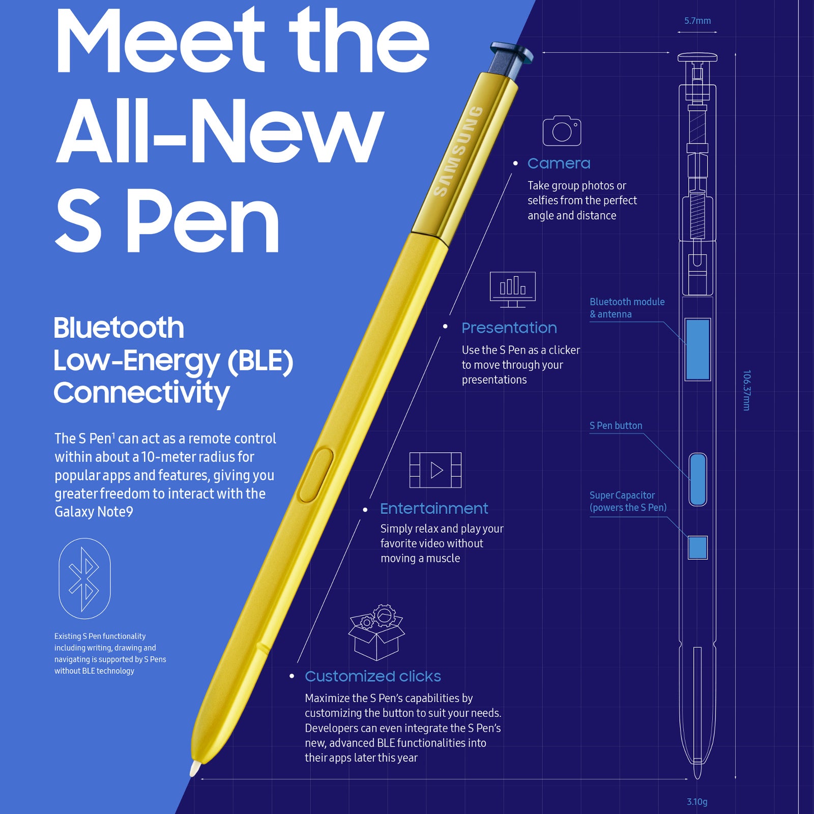 A Samsung infographic highlighting the key features of the new S Pen - The Galaxy Note 9 S Pen has a clever rapid-charging &quot;battery&quot; with one tiny flaw