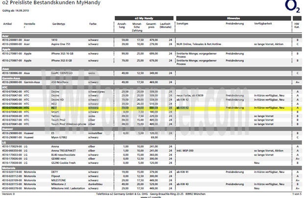 HTC HD7 gets a release date and a price, courtesy of a leaked document