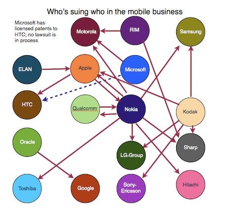 Mobile industry patent infringement lawsuits - Motorola could still out a Windows Phone 7 device, despite Microsoft&#039;s lawsuit