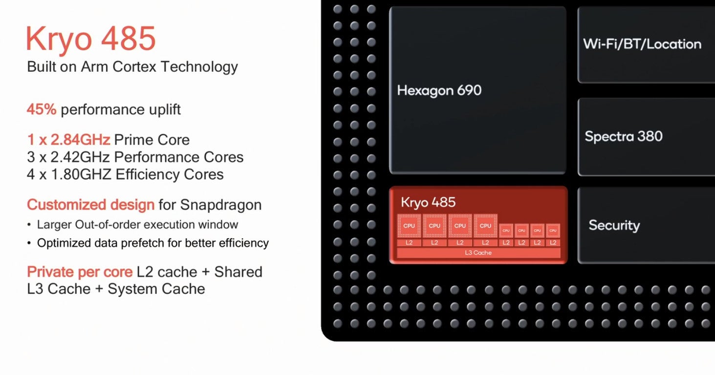 The Snapdragon 855 comes with 5G support, improved performance, richer multimedia capabilities