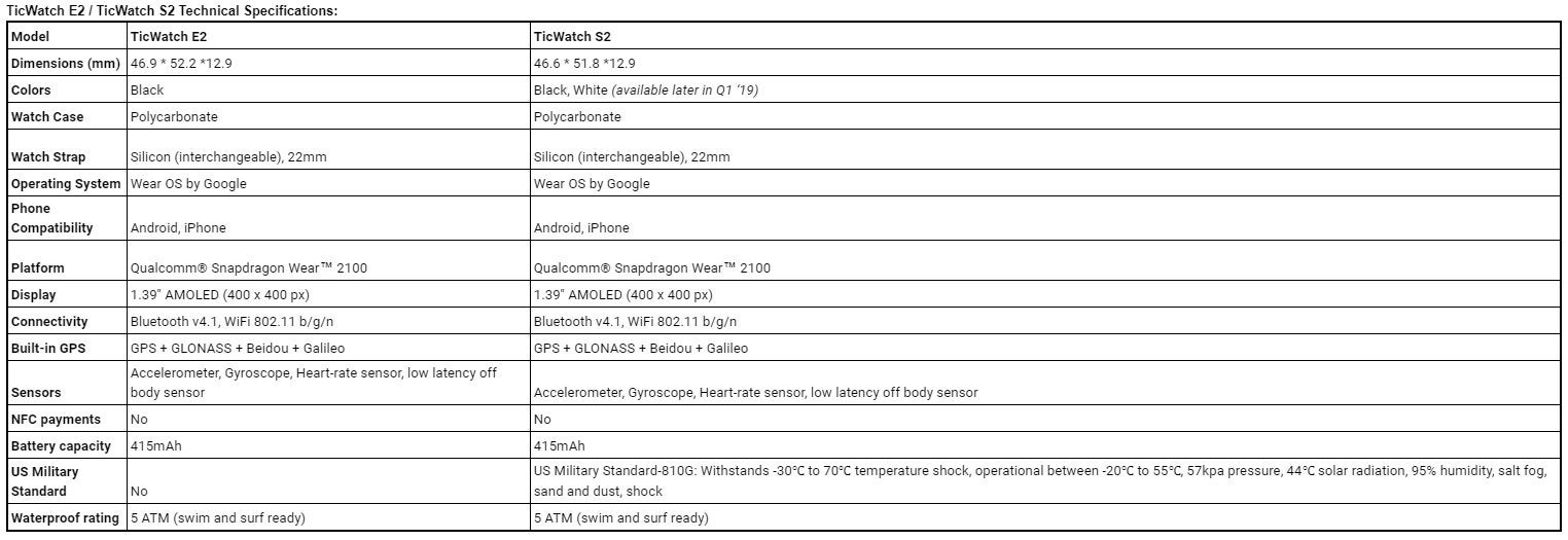Affordable TicWatch E2 and TicWatch S2 smartwatches now available in the U.S.