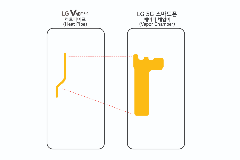 LG&#039;s 5G phone is coming next month with Snapdragon 855, unique vapor chamber