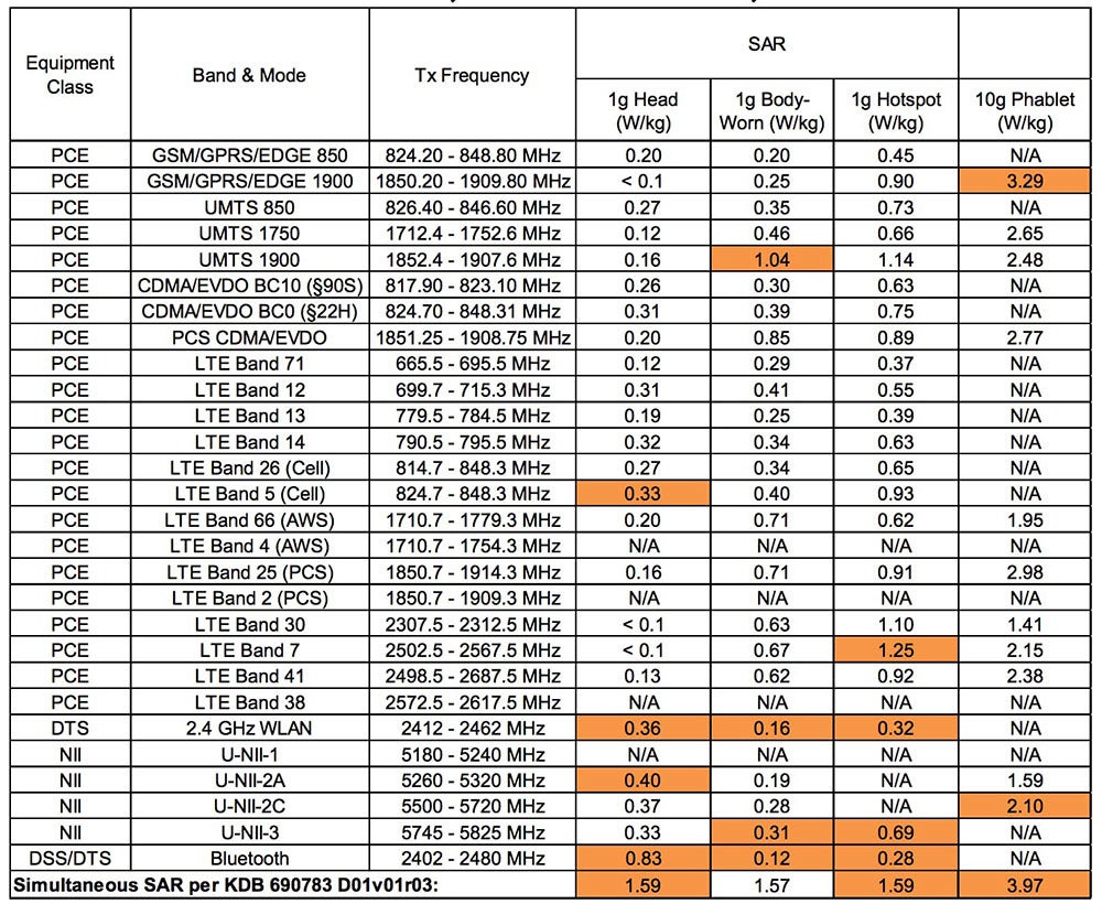 FCC documentation shows that the Galaxy S10, Galaxy S10+ support 4G LTE bands from all major U.S. carriers - Samsung&#039;s 2019 flagships are certified by the FCC