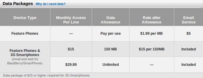 Verizon&#039;s tiered data plans now available, &quot;Unlimited Any Mobile&quot; trial expands to more states