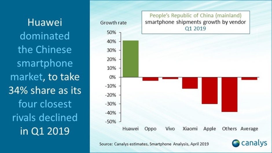 That 30 percent drop could be followed by an even bigger 50 percent decline in regional iPhone sales - Apple&#039;s brand image in China is wrecked, expected to lead to big iPhone sales decline