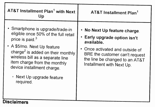 AT&amp;T&#039;s new Next Up installment plan is a ripoff for customers and reps alike