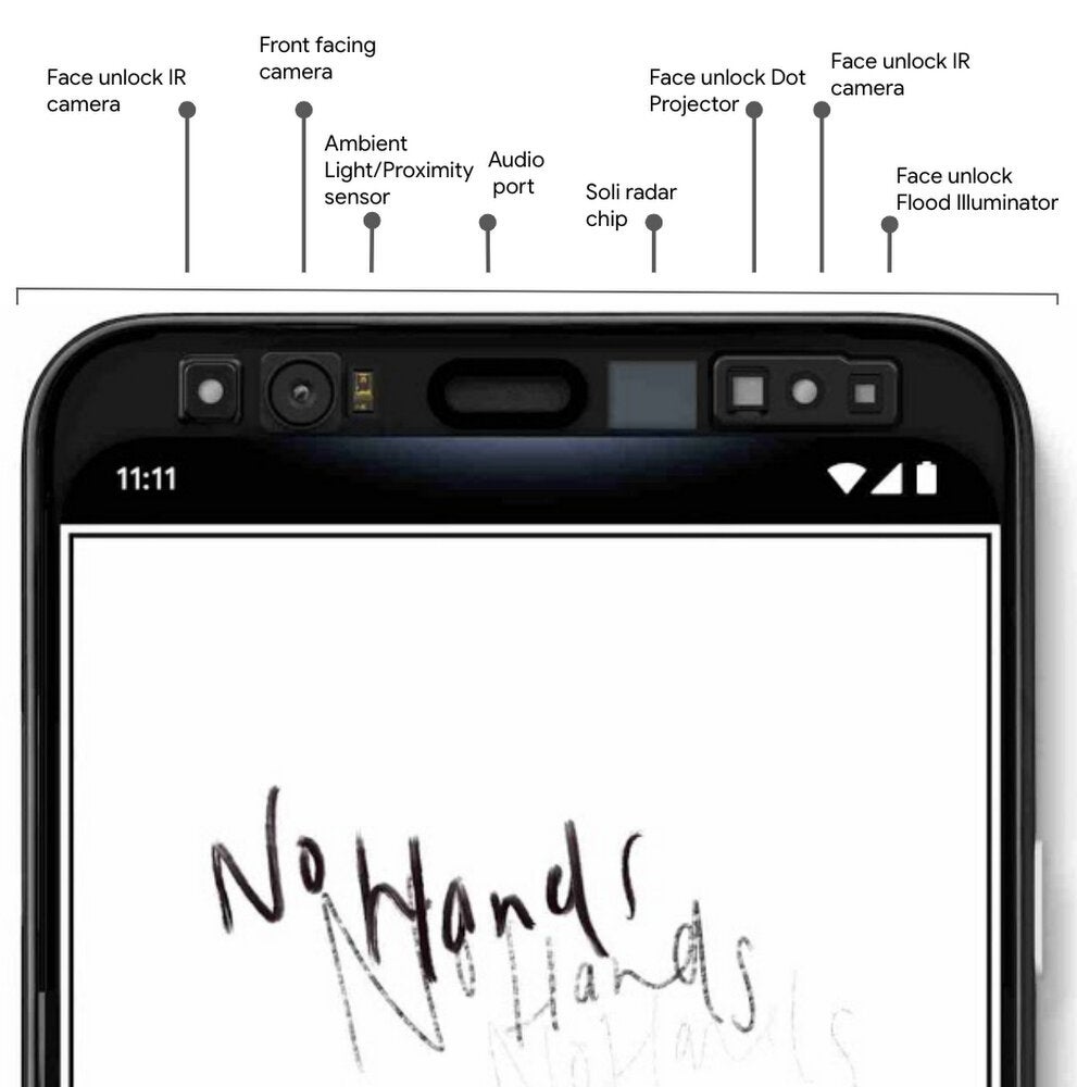 The sensors and cameras enabling Motion Sense and face unlock in Pixel 4 - Google Pixel 4 video confirms Motion Sense gesture controls, advanced face unlock