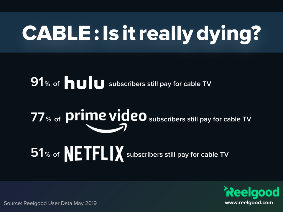 Disney+ and Apple TV+ plan prices and shows at launch vs Netflix, Hulu and Amazon