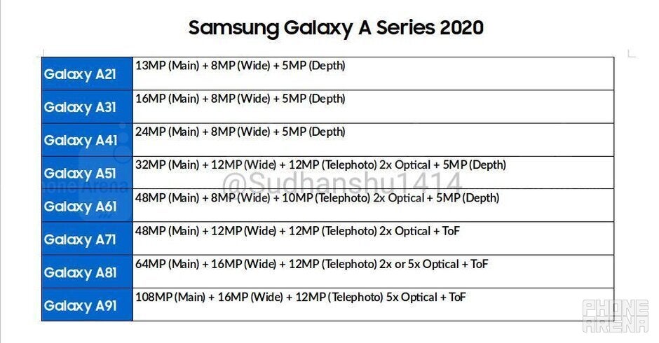 Galaxy S11 Lite-type phone could join that affordable Galaxy Note device to market soon