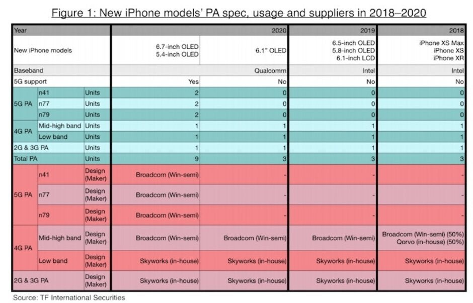 The 5.4&quot; iPhone 12 will be a veritable Pro munchkin - Apple&#039;s mysterious 5.4&quot; iPhone 12 Pro will have a top-shelf Samsung display