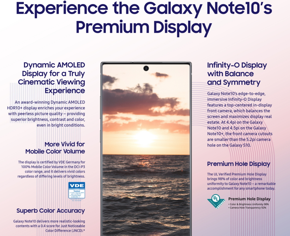 Samsung Premium Hole Display design infographic - Samsung&#039;s 2020 Galaxy phone design may be all about Premium Hole displays