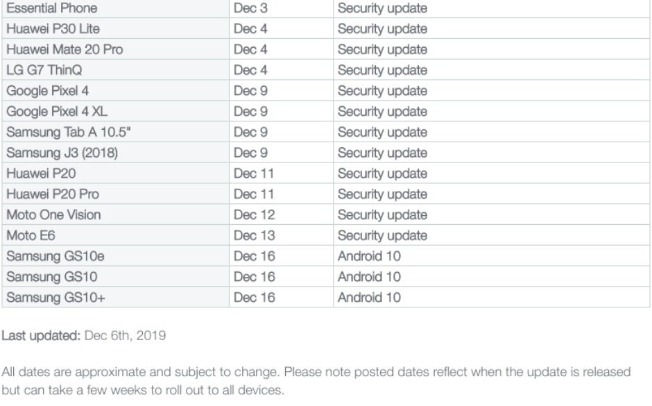 Samsung&#039;s Galaxy S10 family might be only days away from stable Android 10 in North America