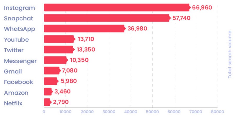 iPhone users and Instagram accounts are the favorite targets for hackers