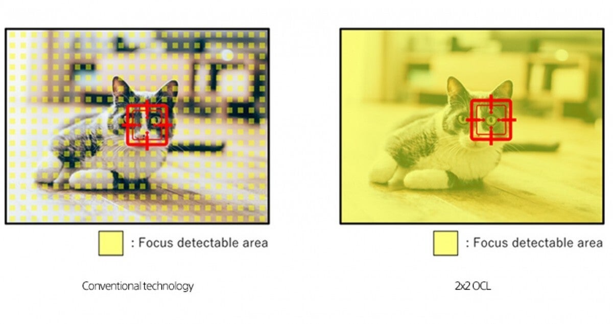 Sony taking on the Galaxy S11 camera with an impressive new phone sensor